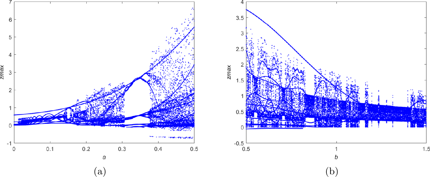 Figure 3