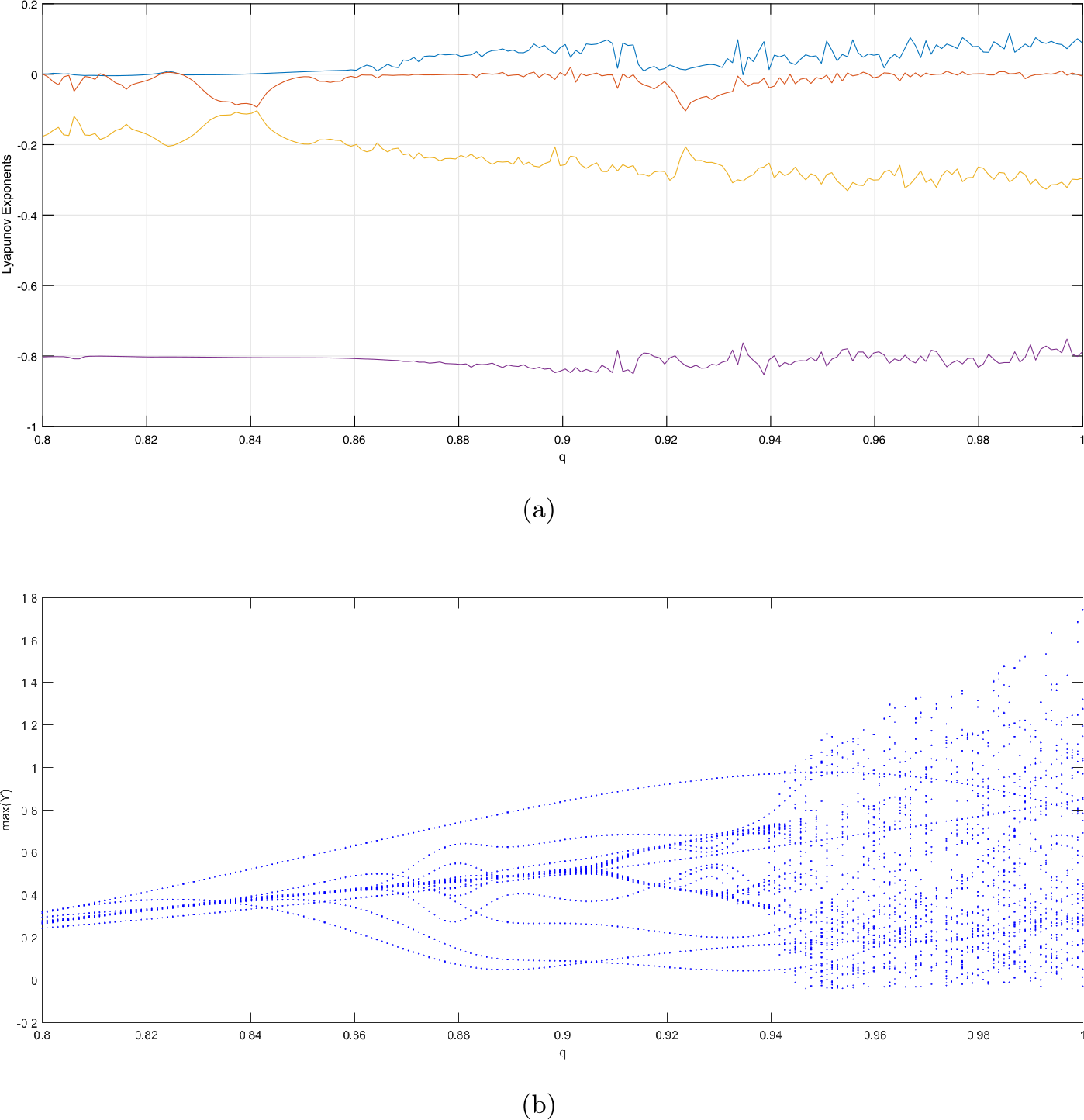 Figure 5