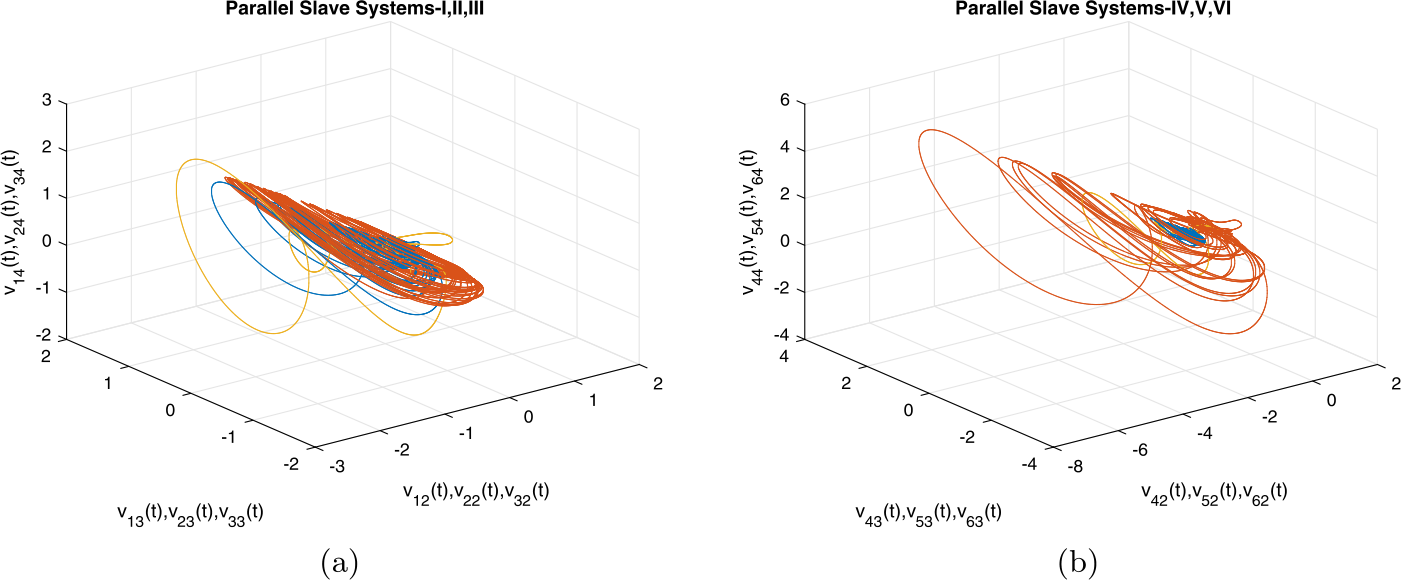 Figure 6