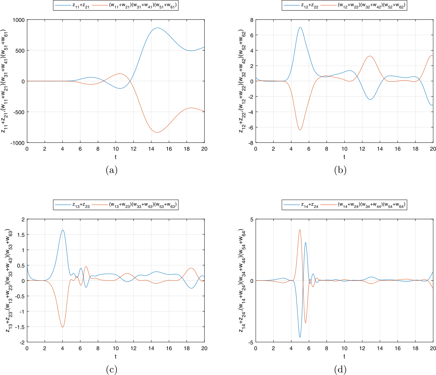 Figure 8