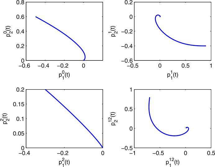 Figure 10