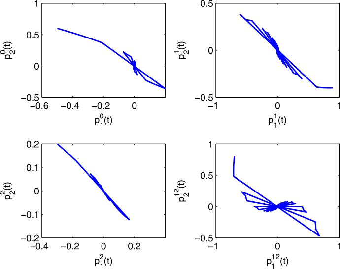 Figure 5