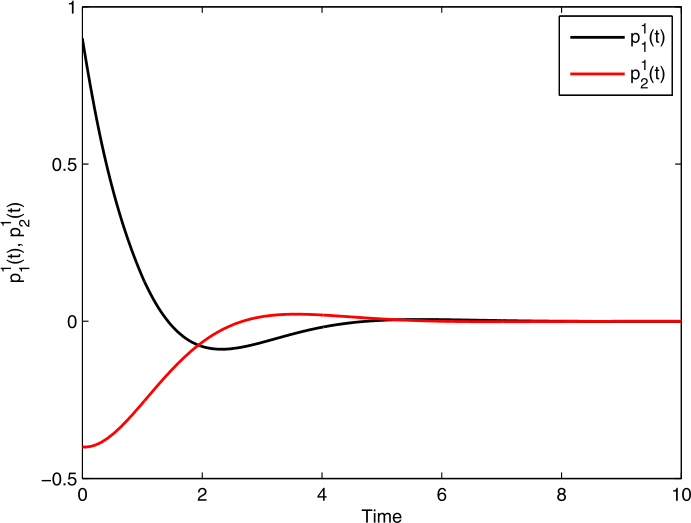 Figure 7