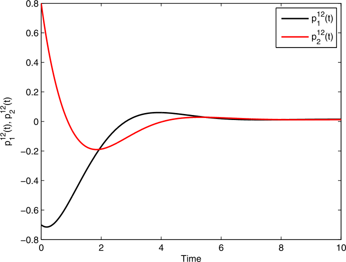 Figure 9