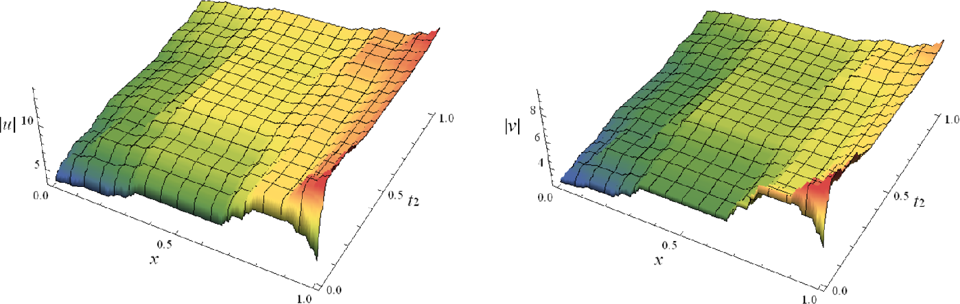 Figure 7