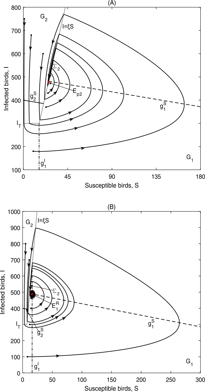 Figure 10