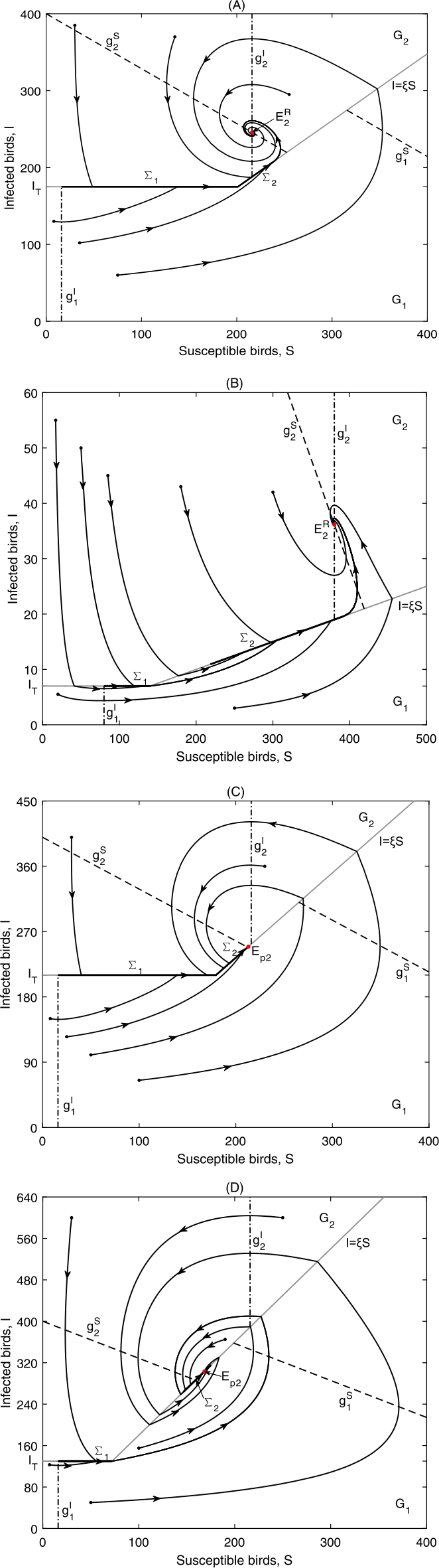 Figure 6