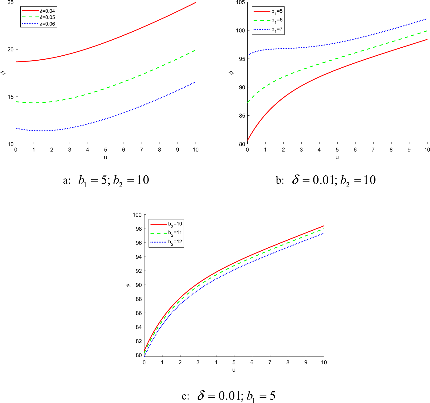 Figure 4