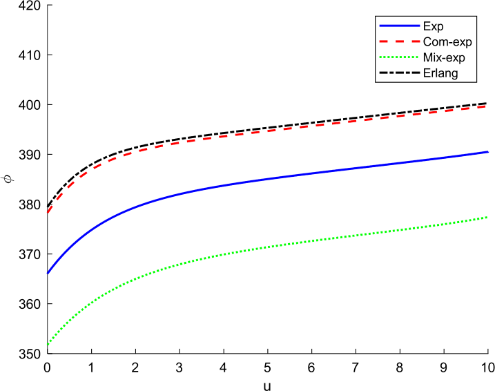 Figure 7