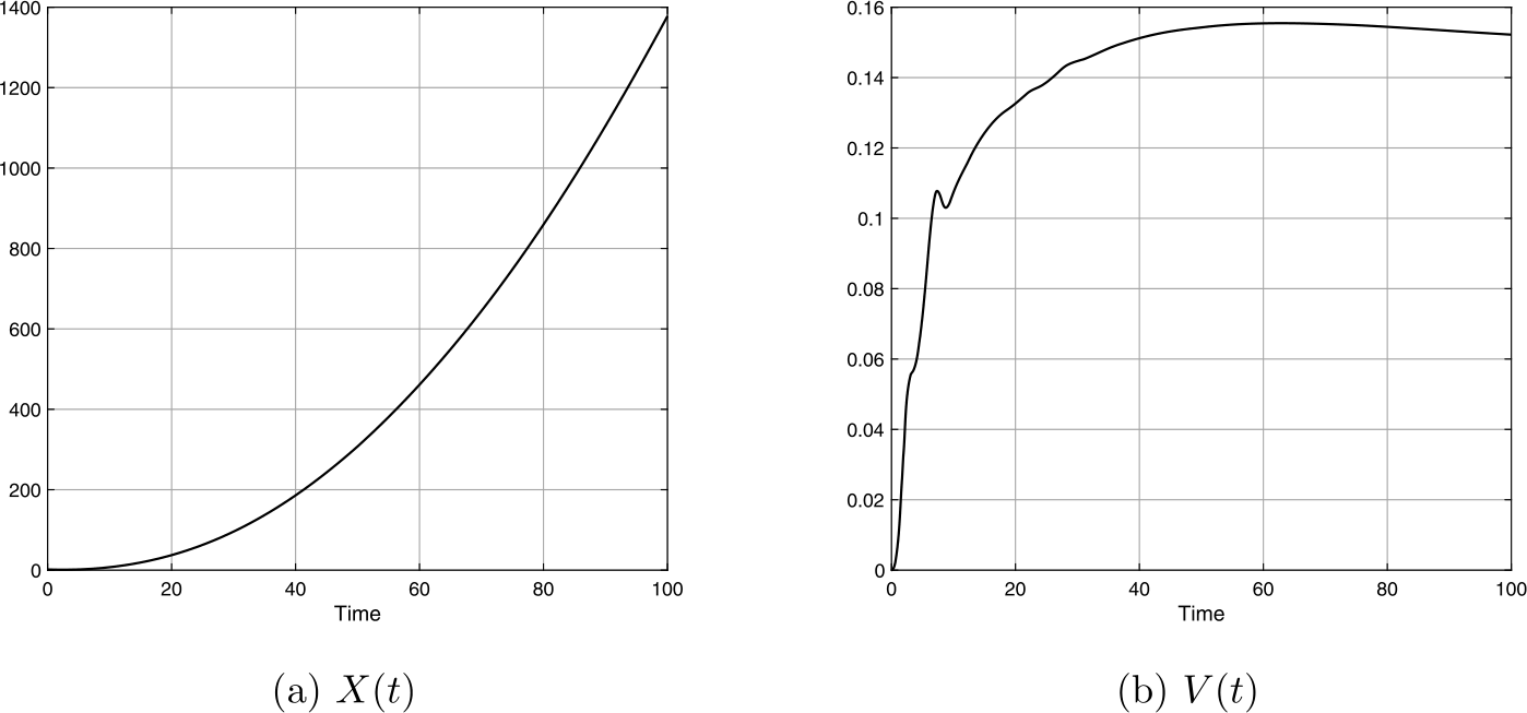 Figure 8