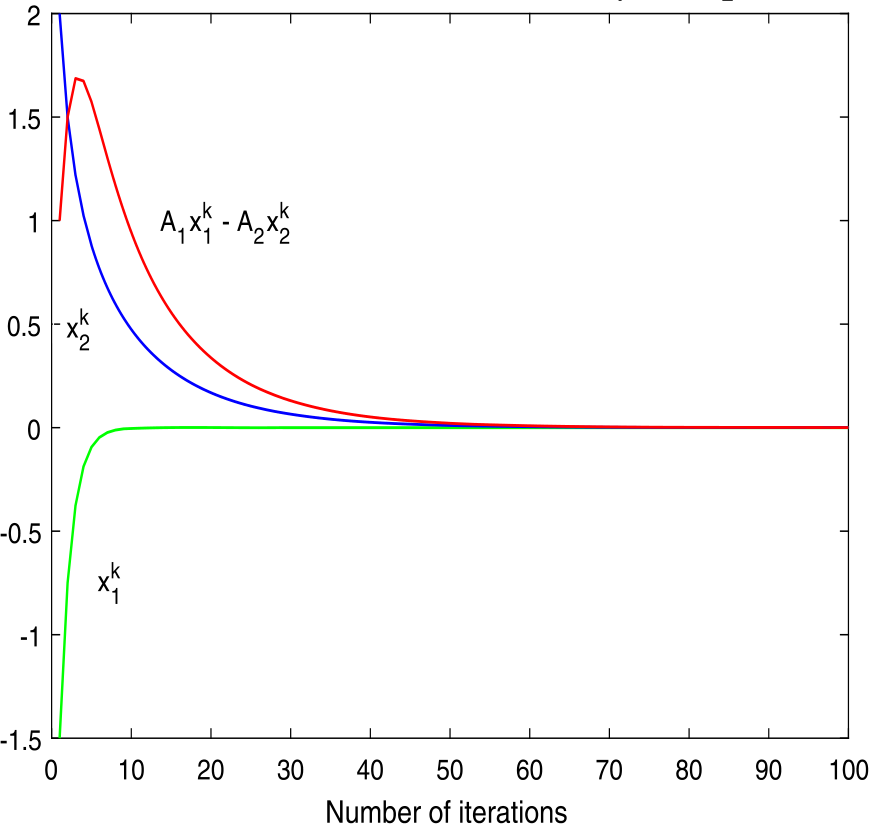 Figure 1