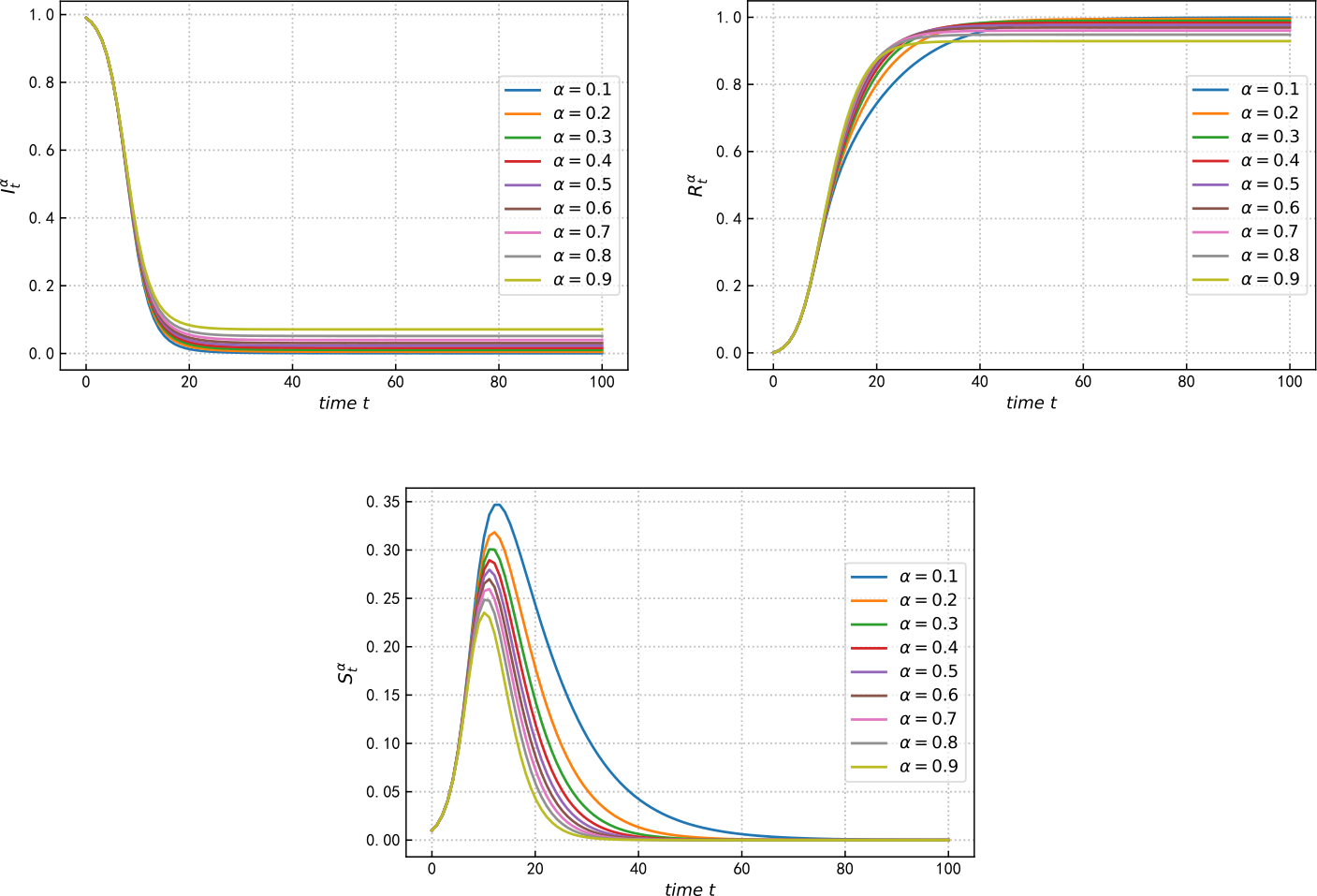 Figure 2