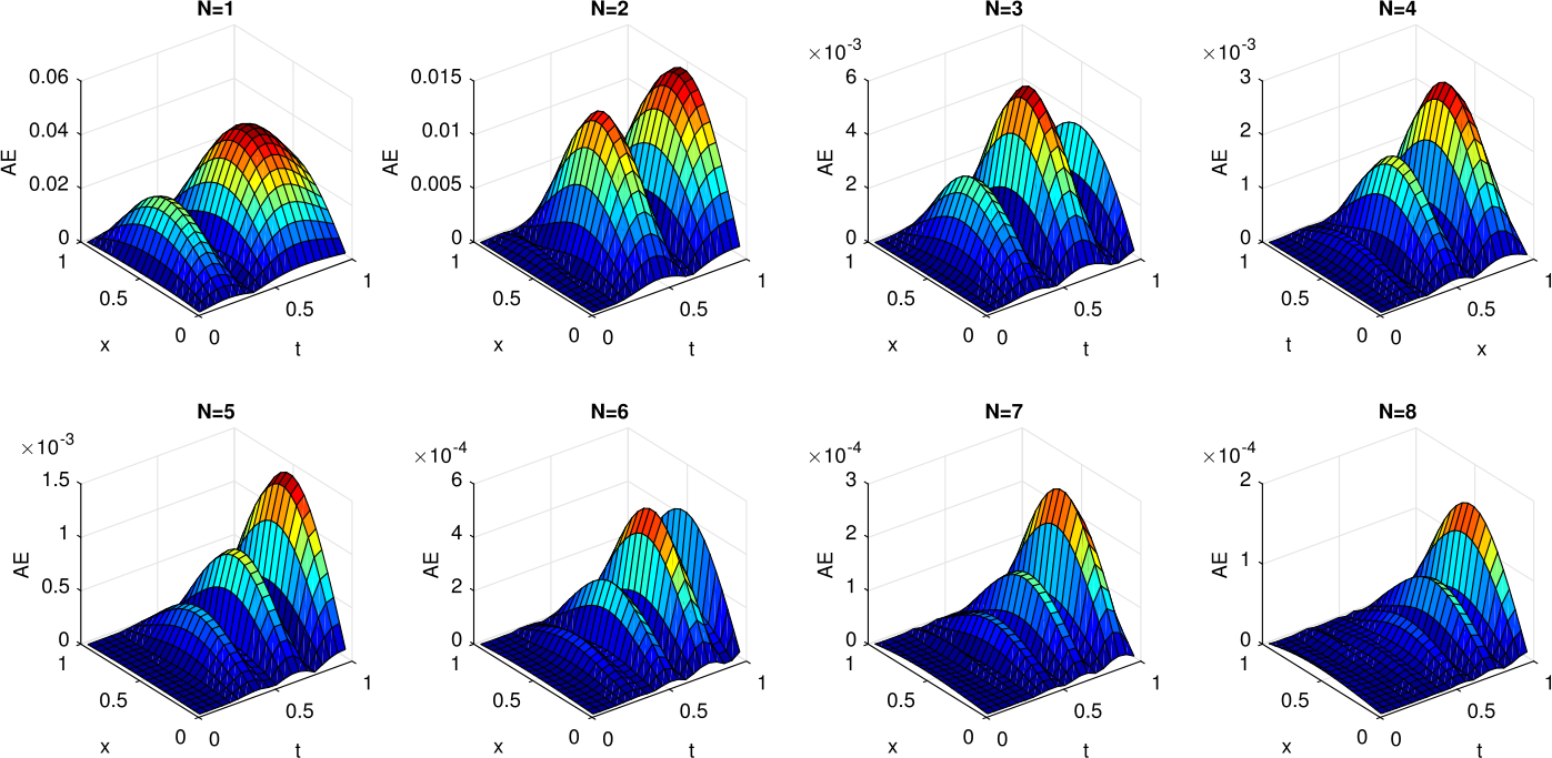 Figure 1