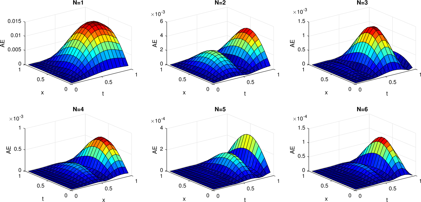 Figure 2