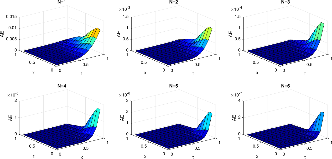 Figure 3