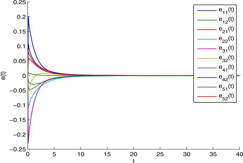 Figure 4