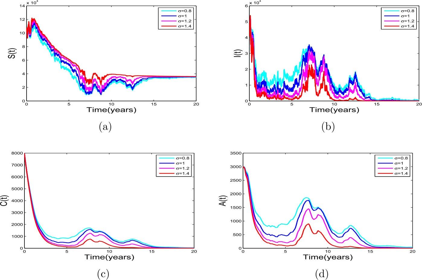 Figure 3