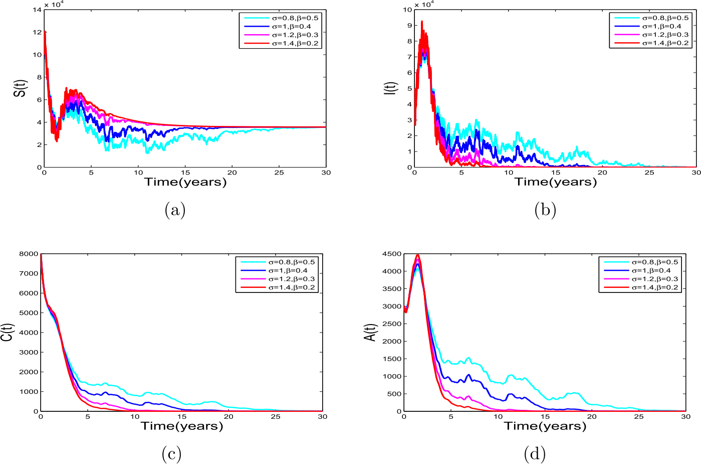 Figure 6