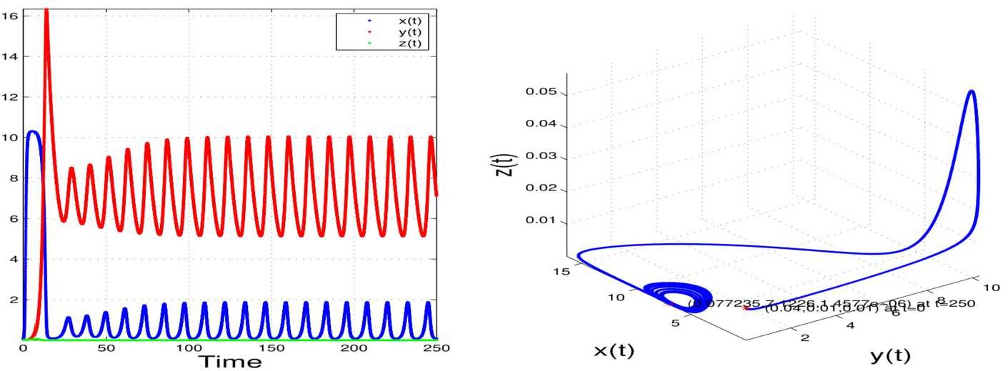 Figure 3