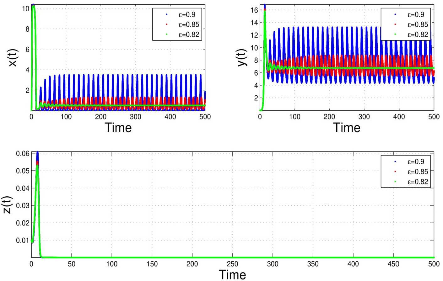 Figure 4