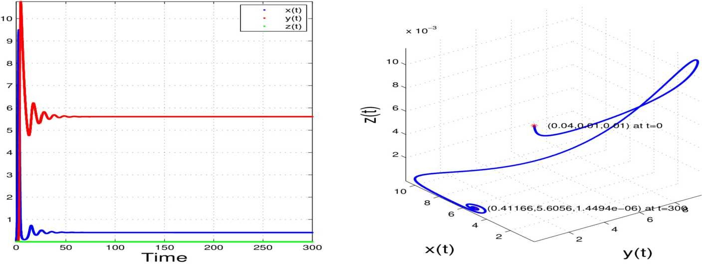 Figure 5