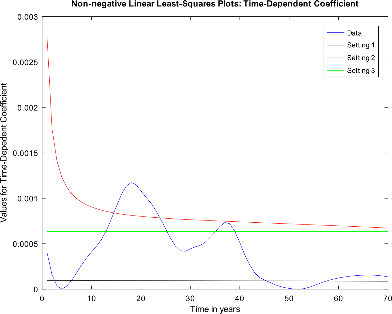 Figure 5