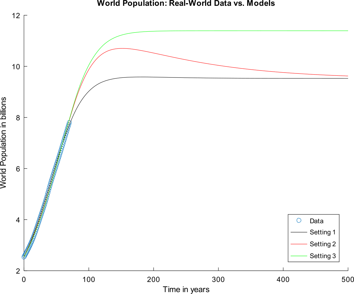 Figure 6