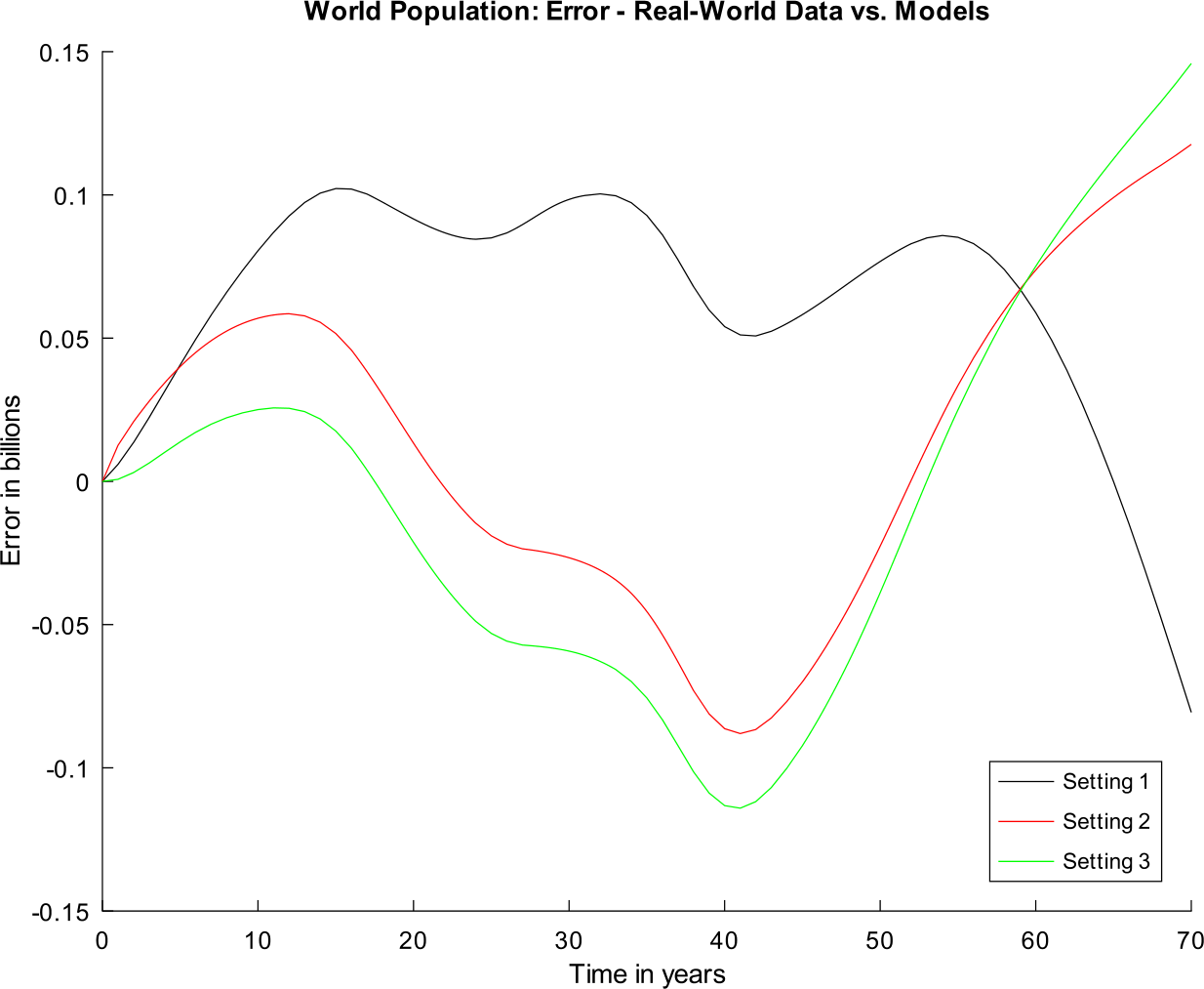 Figure 7