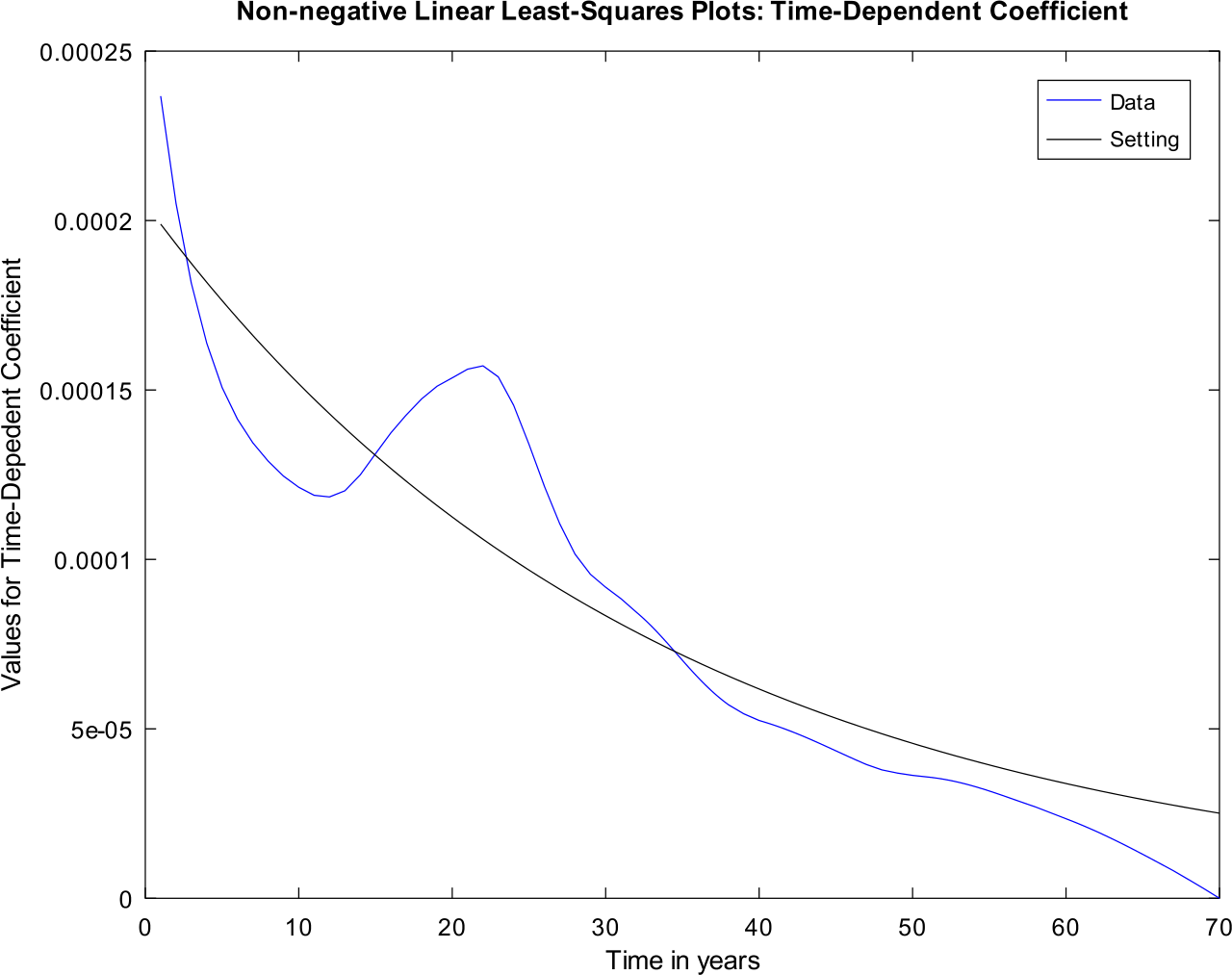 Figure 8