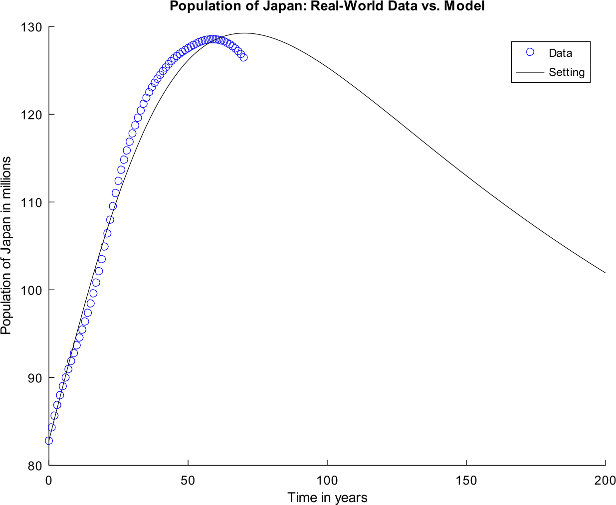 Figure 9