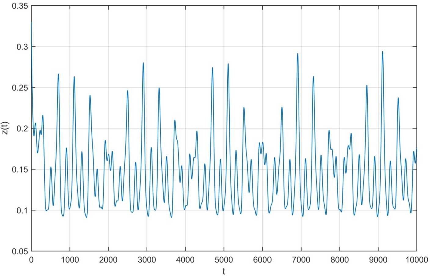 Figure 1