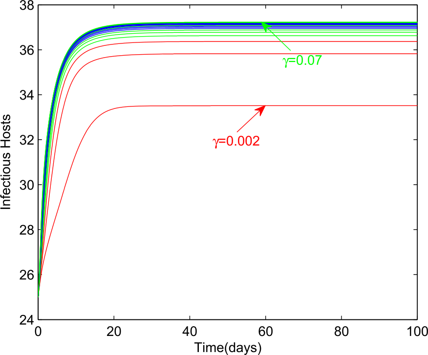 Figure 13