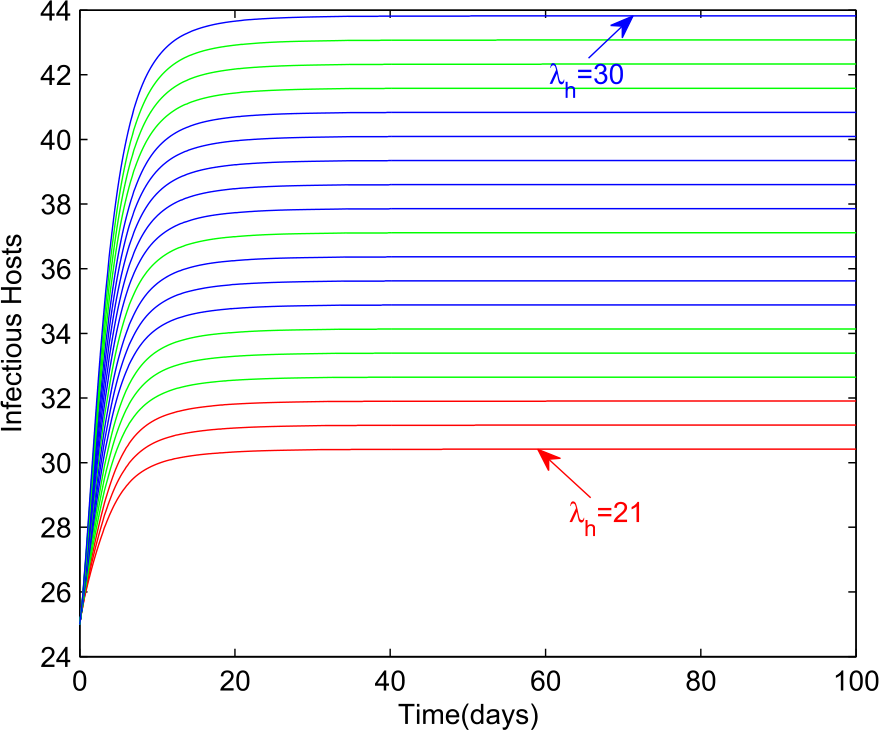 Figure 15