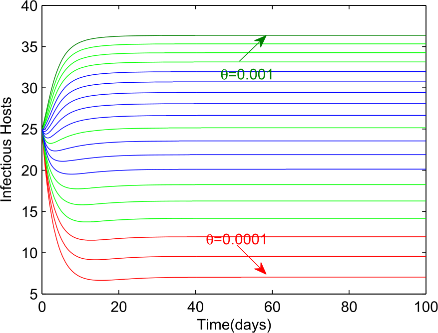 Figure 22