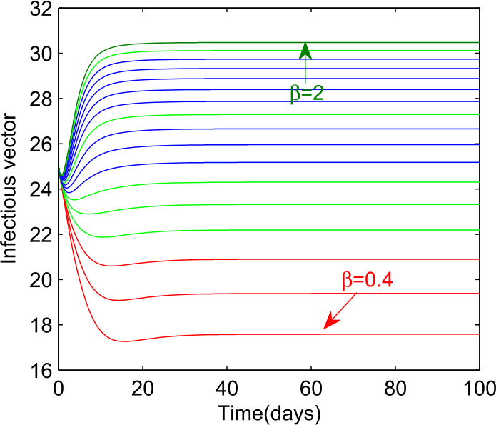 Figure 24