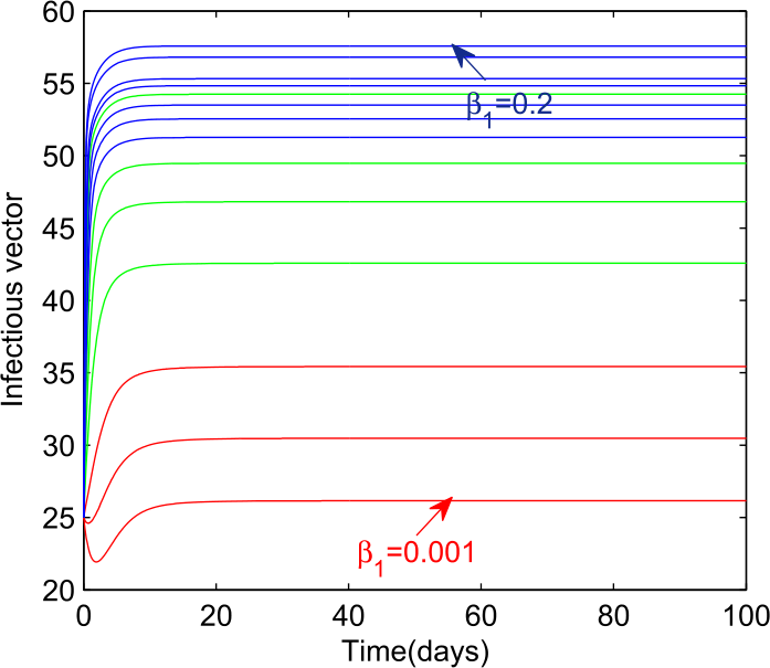 Figure 25