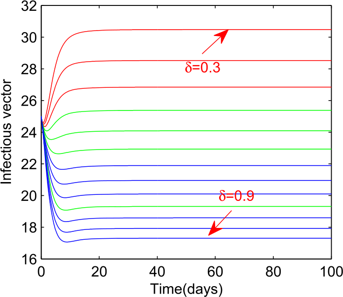 Figure 26