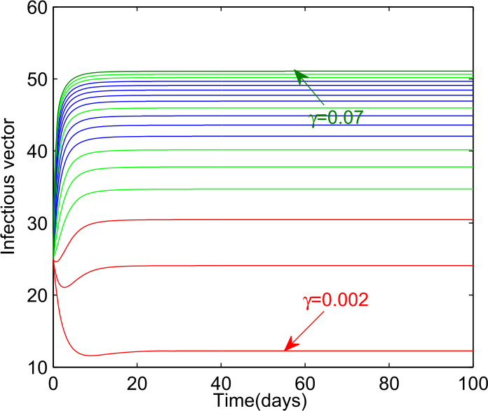 Figure 27