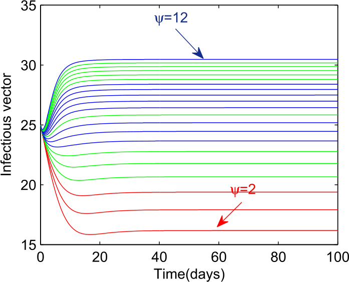 Figure 34