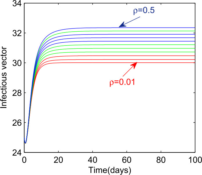 Figure 35