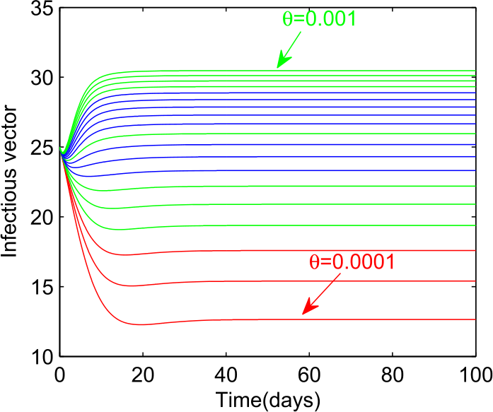 Figure 36