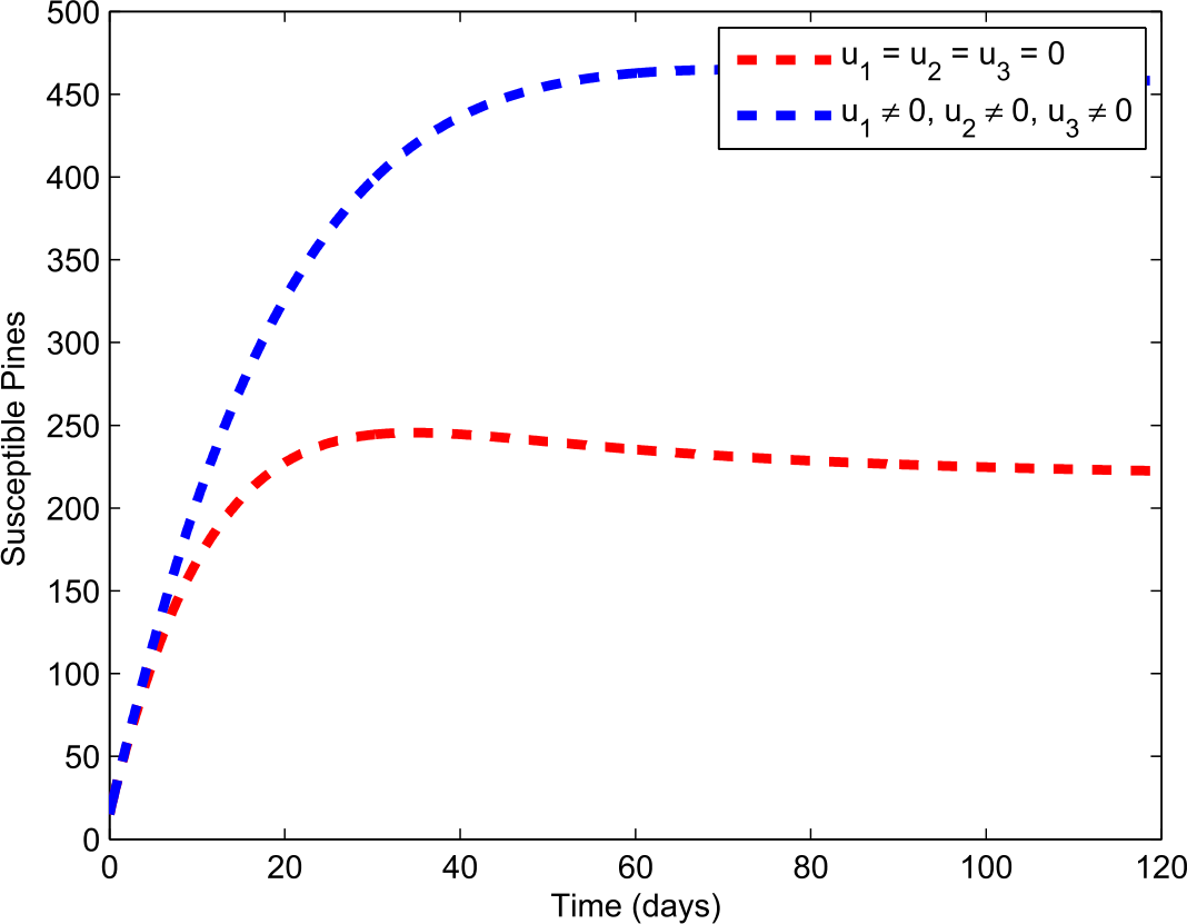 Figure 37