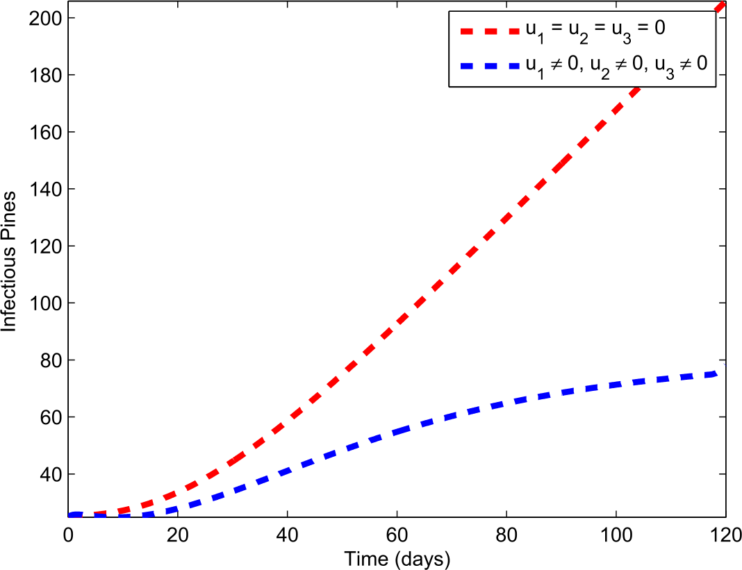 Figure 40