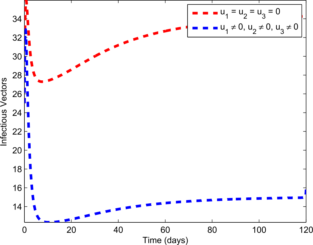 Figure 42