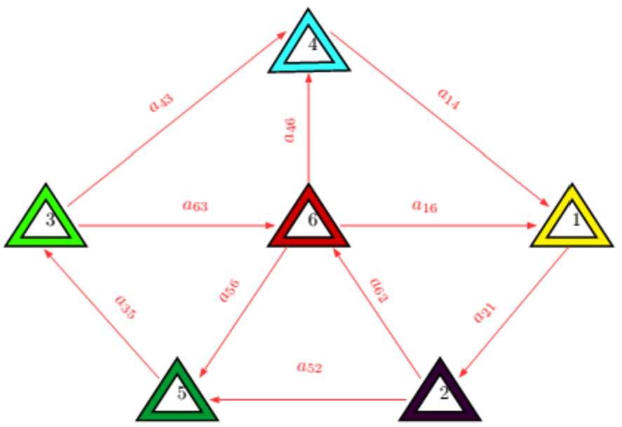 Figure 7