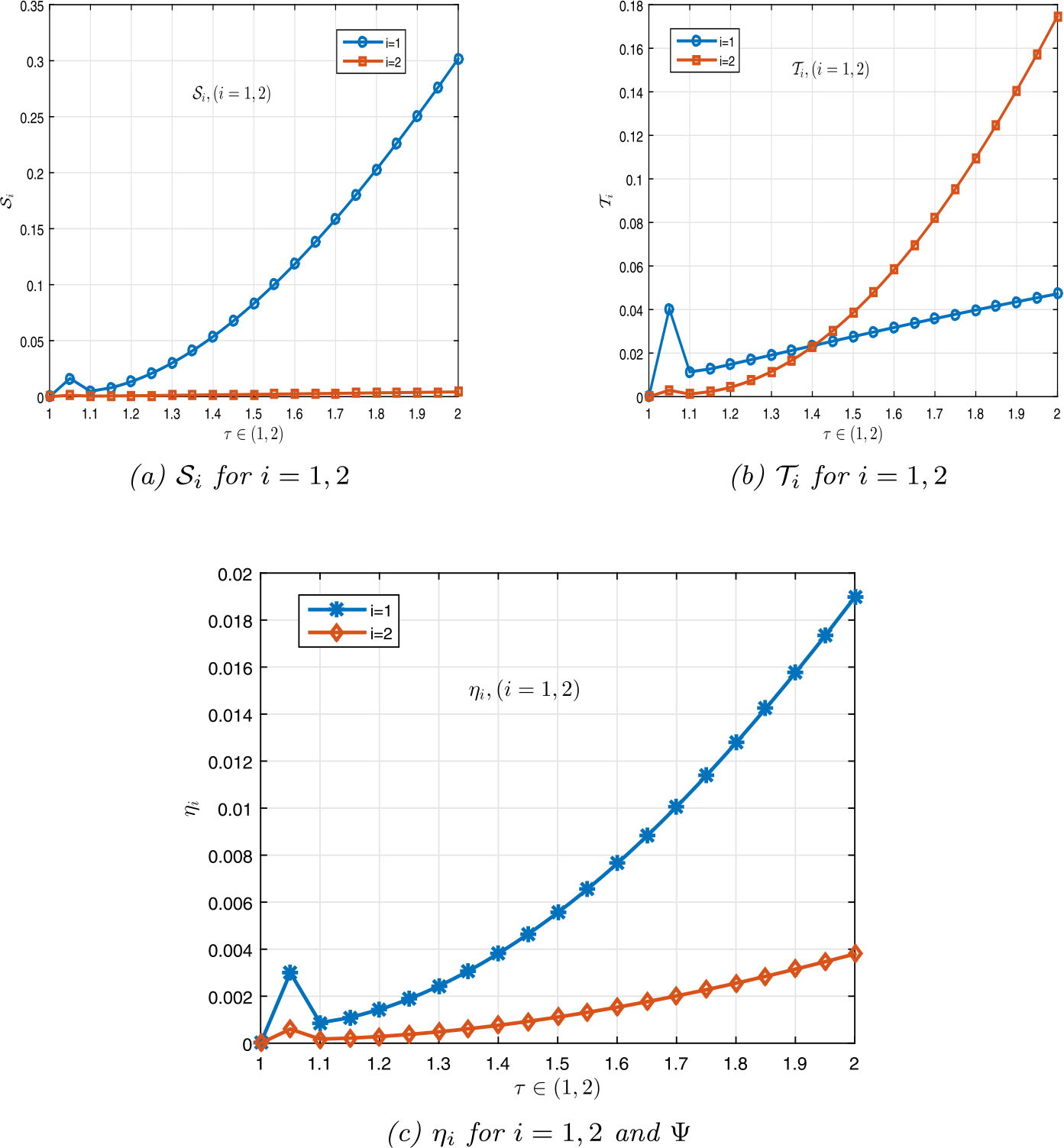 Figure 2