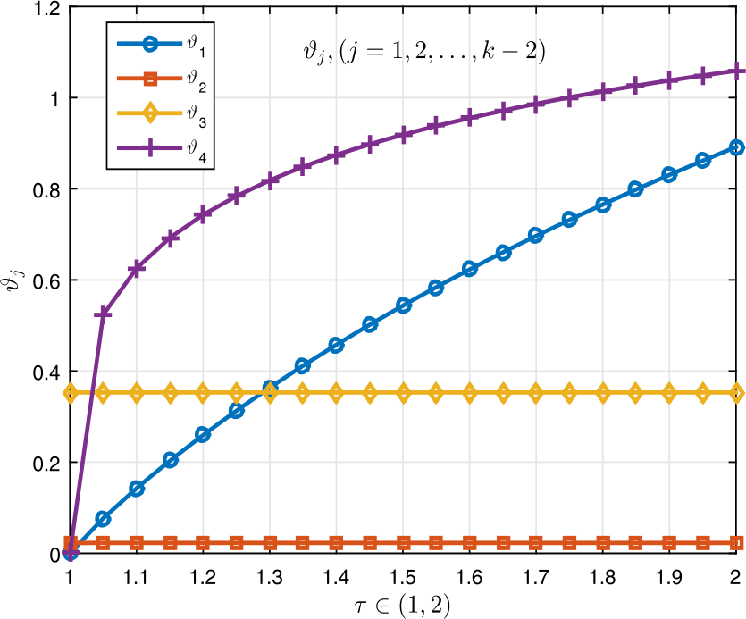 Figure 4