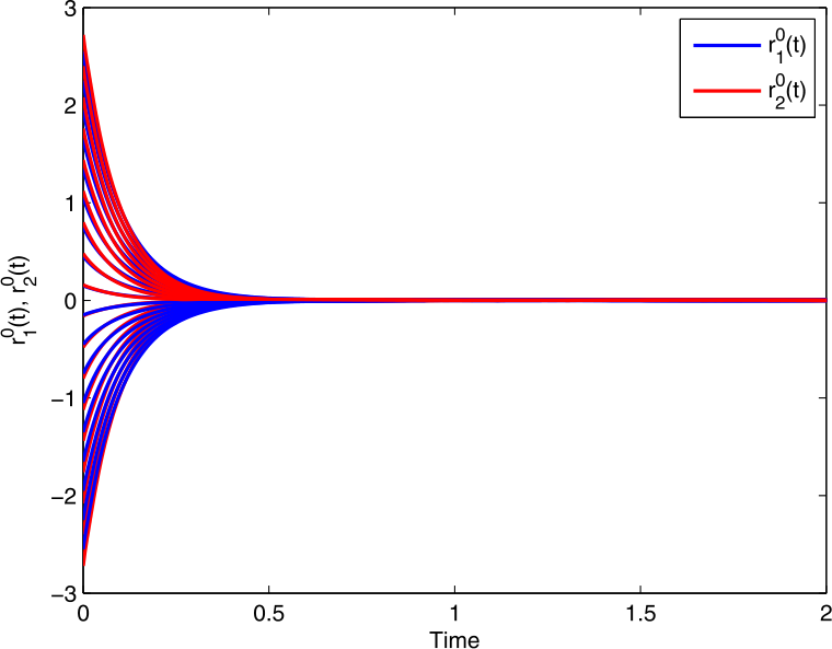 Figure 1