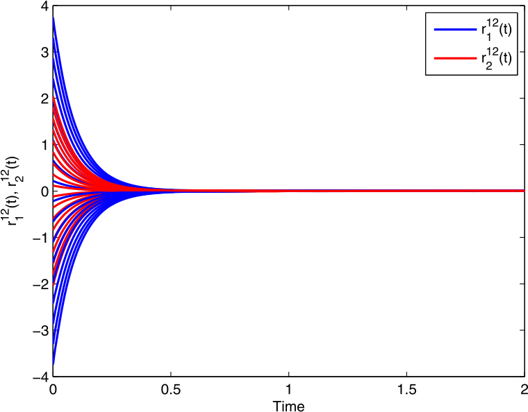 Figure 4