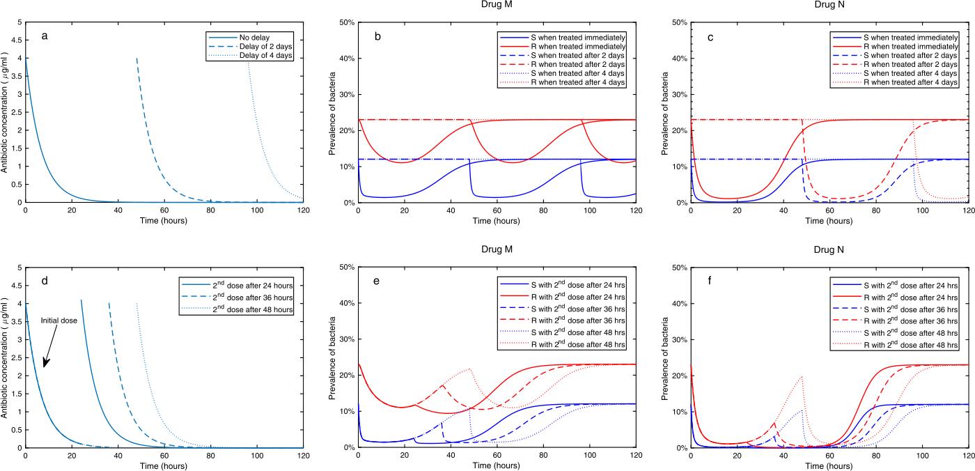 Figure 6